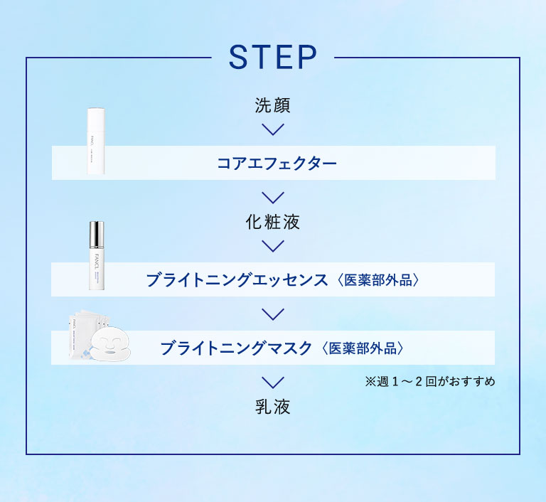 STEP 洗顔 → コアエフェクター → 化粧液 → ブライトニング エッセンス〈医薬部外品〉 → ブライトニング マスク〈医薬部外品〉 ※週1～2回がおすすめ → 乳液