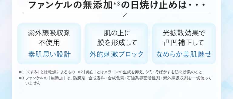 ファンケルの無添加*3の日焼け止めは…紫外線吸収剤不使用素肌思い設計肌の上に膜を形成して外的刺激ブロック光拡散効果で凸凹補正してなめらか美肌魅せ*1「くすみ」とは乾燥によるもの *2「美白」とはメラニンの生成を抑え、シミ·そばかすを防ぐ効果のこと*3ファンケルの「無添加」は、防腐剤·合成香料·合成色素·石油系界面活性剤·紫外線吸収剤を一切使っていません