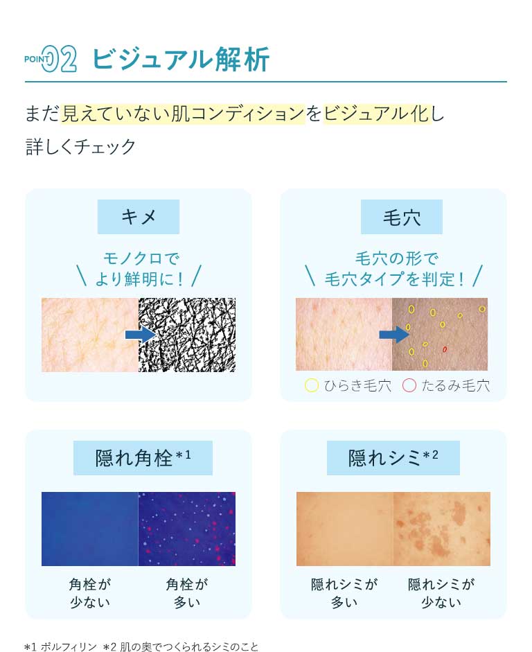 02 ビジュアル解析 まだ見えていない肌コンディションをビジュアル化し詳しくチェック